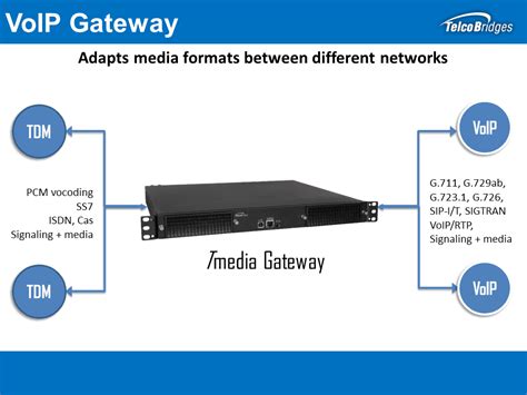 What Is A Voip Gateway