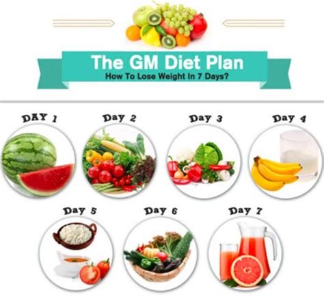 7 Day Diet Plan For Weight Loss For Vegetarians Ostomy Lifestyle