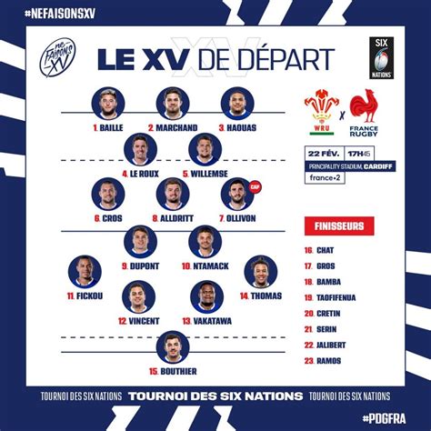 Lieux incontournables, idées de séjour, itinéraires, infos pratiques et culturelles du pays de santé. La composition du XV de France face au Pays de Galles (6 ...