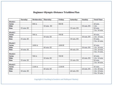 As you gain more fitness, you can increase the intensity of you workouts. Beginner 16 Week Olympic Triathlon Training Plan ...