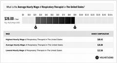 The Respiratory Therapists Guide To Hourly Wealth