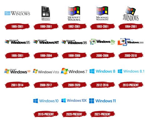 Windows Logo And Symbol Meaning History Png Brand The Best Porn Website
