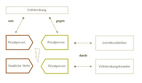 Check spelling or type a new query. Anforderung Vollstreckbare Ausfertigung Muster ...