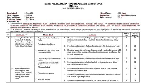 We did not find results for: Kisi-Kisi Soal UAS Fisika Kelas 10 Terbaru
