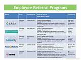Pictures of Company Referral Programs