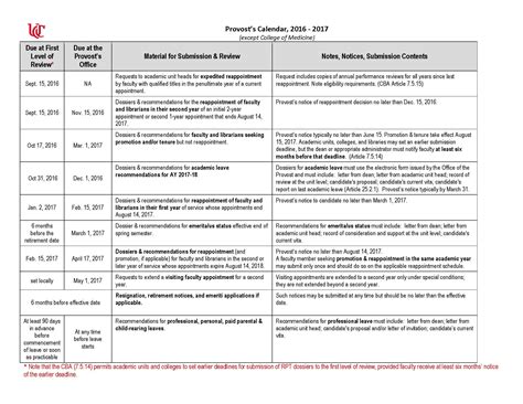 University Of Cincinnati Calendar 2020 21 - 2024 Calendar Template