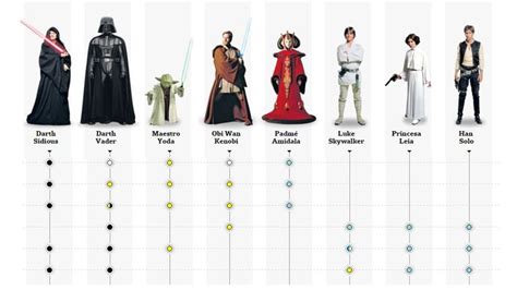 Star Wars todo lo que tenés que saber sobre la saga en una infografía