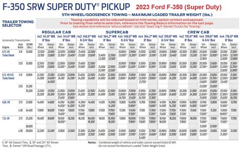 2023 Ford F350 Towing Capacity Super Duty With Charts