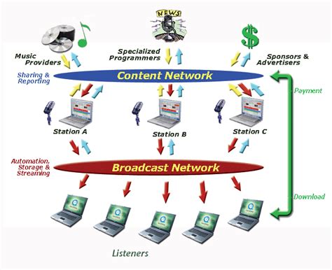 The following diagram depicts the basic structure of the backbone data model. Quick Reference, Backbone Radio Pro, Network Enabled