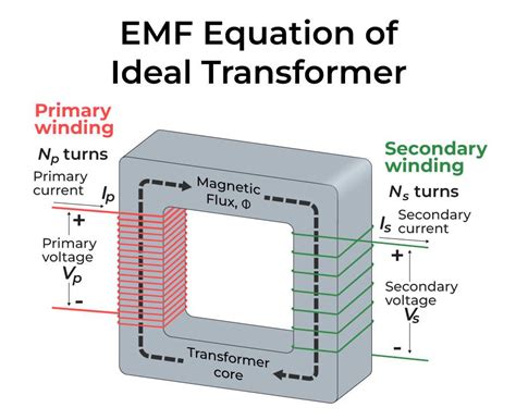 Transformer Definition Types Principle Of Operation Equations And