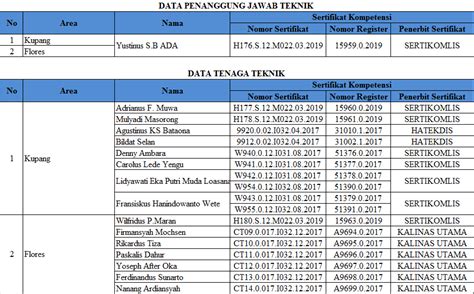 Education, tasks an app for patients. PT PPILN - PJT dan TT Wilayah Nusa Tenggara Timur