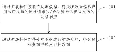 一种通信扩展方法、装置、设备及介质与流程