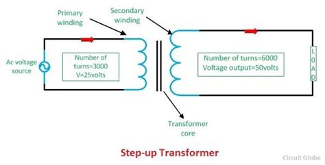 Companies then use step down transformers to create the 120v used in homes. Difference Between Step-up and Step-down Transformer ...