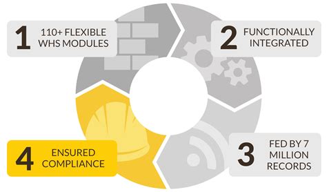 Whs Monitor Whs Ohs Compliance Management System