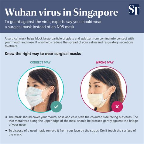 Demand for masks has experts say masks can be helpful in preventing the spread of the virus — if worn properly, under the right almost all hospital workers nationwide are facing a huge shortage of masks, not just in wuhan. Wuhan virus: Masks necessary only for those with ...