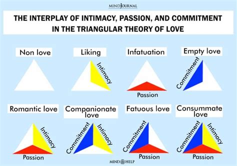 love the triangular theory of love