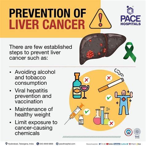 Liver Cancer Symptoms Causes Types Complications Prevention