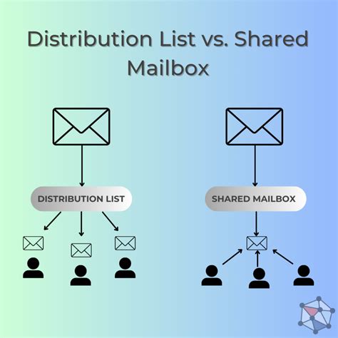 How To Create An Email Distribution List Gmail Outlook Yahoo