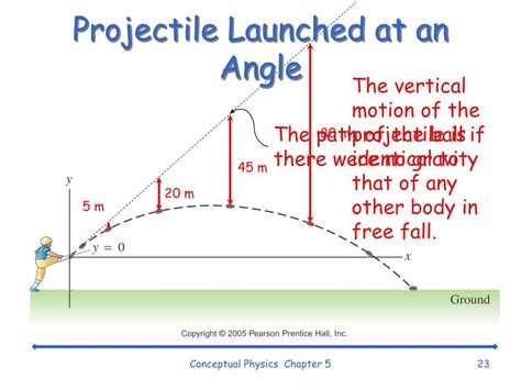 Ppt Chapter 5 Projectile Motion Powerpoint Presentation Free