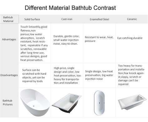 Buy 1600mm freestanding baths and get the best deals at the lowest prices on ebay! Sanitary Ware Acrylic Solid Surface Freestanding Soaking ...
