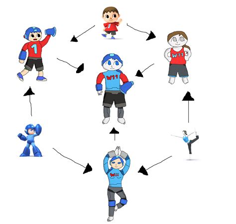 hexafusion villager megaman and wii fit trainer by clockworkmelody on deviantart