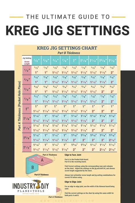 Kreg Jig Settings Chart And Calculator Video Video In 2022