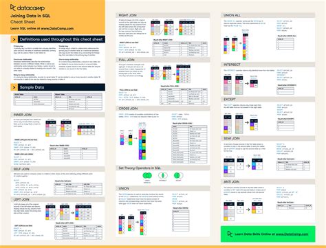 Sql Joins Cheat Sheet Sql Join Sql Cheat Sheet My Xxx Hot Girl