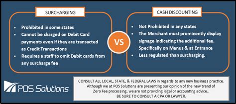 Check spelling or type a new query. Is It Legal To Charge Customer Credit Card Fees : Credit Card Surcharging Adding Fees To Card ...