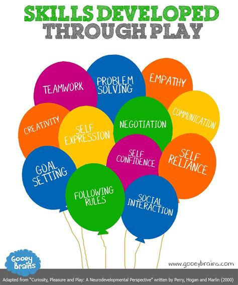 Using Play To Build The Brain Early Learning Coalition Of Palm Beach