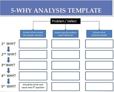 Root Cause Analysis Effective Way