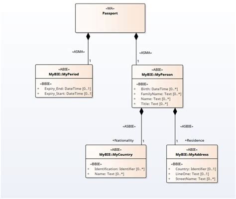 Uml Class Diagram Tutorial Pdf