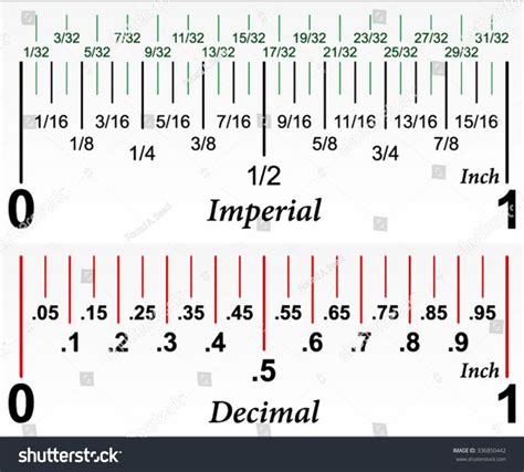 How To Read Inches On A Ruler Ruler Measurements The Online Vitrual