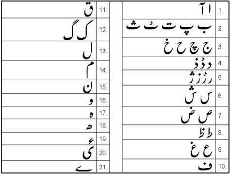 21 Classes Of Urdu Alphabets Download Scientific Diagram