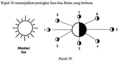 Fasa bulan merujuk kepada keadaan bulan yang terang yang dilihat oleh pencerap, terutama dari bumi. Soalan Sains Tahun 5 Fasa Bulan - Virallah