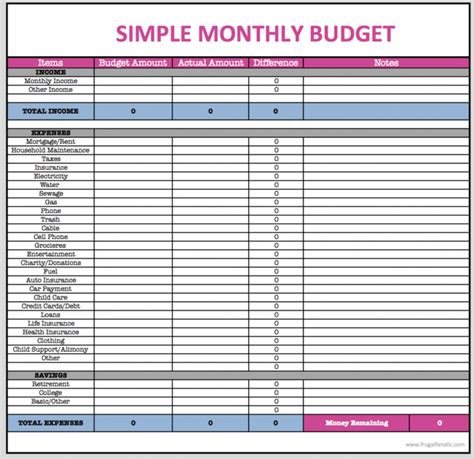 Sample Monthly Budget Spreadsheet Budgeting Excel Personal Budgets