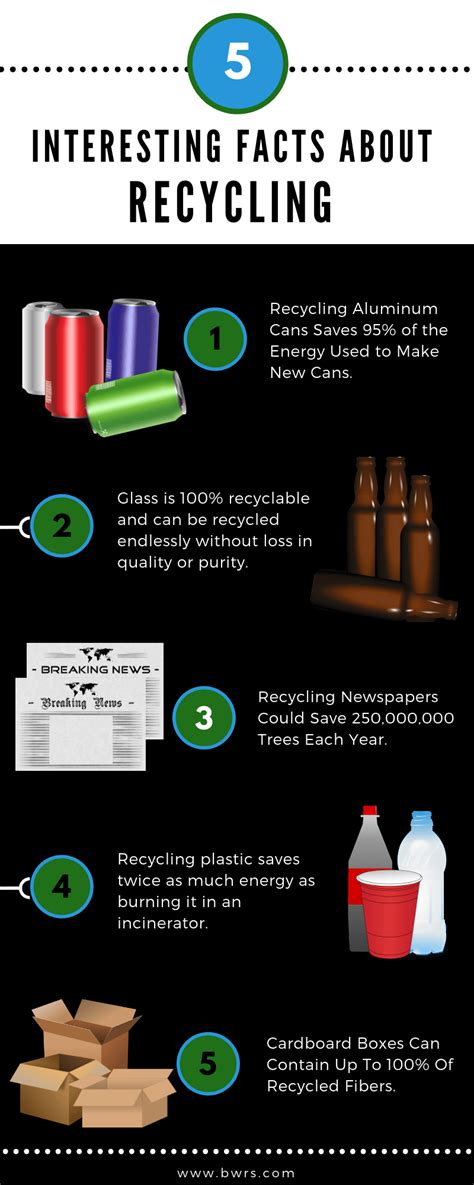 Interesting Facts About Rescycling Recycling Information Recycling