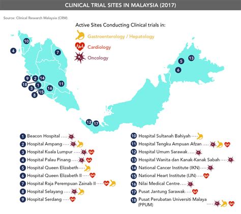 July 29, 2015 key record dates: Malaysia: A Clinical Trials Hub for Southeast Asia ...