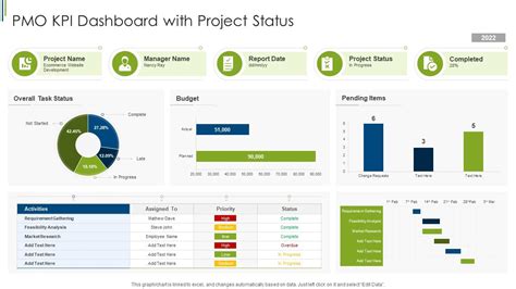 Pmo Kpi Dashboard With Project Status Presentation Graphics