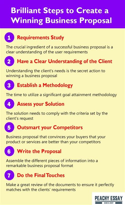 How To Write A Winning Business Proposal In Easy Steps