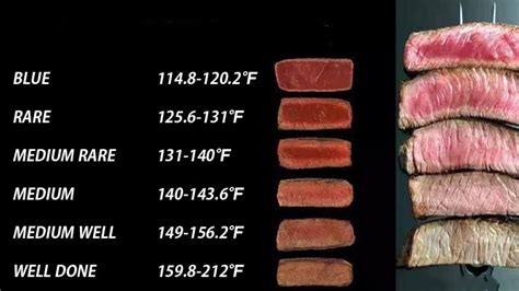 Steak Doneness Guide Temperature Charts Omaha Steaks Vlrengbr