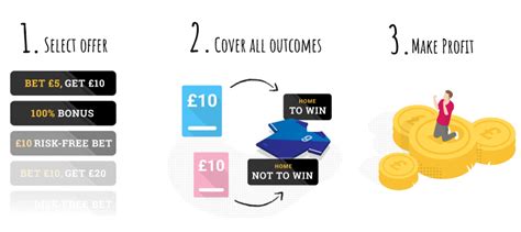 What is Matched Betting? | Matched Betting Explained