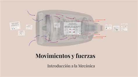 2º Eso Movimientos Y Fuerzas By Angel Toca