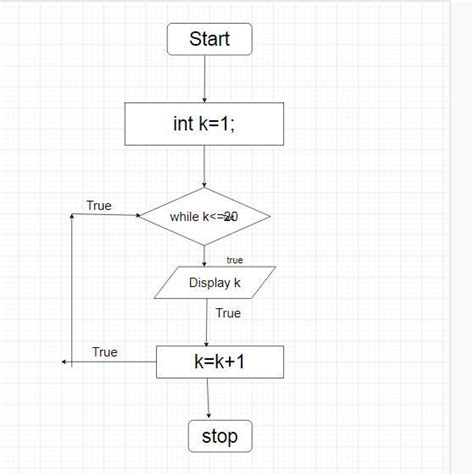 Flowchart To Print Even Numbers From To