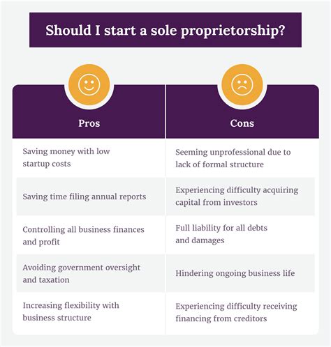 Pros And Cons Of Sole Proprietorship Simplifyllc