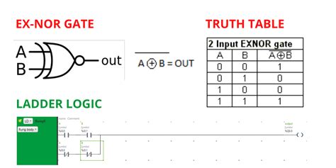 Logic Gate With Ladder Diagram