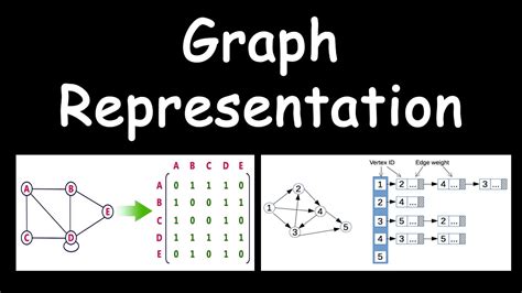 Representation Of Graph Using Adjacency Matrix And Adjacency List Youtube