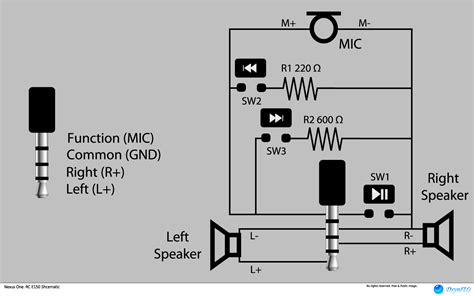 How do headphone jacks and plugs work? Nexus One Headset Controls: Issue, Solution and the ...