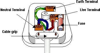 With hindi audio thexvid.com/video/9vzhjjrolpu/video.html 3 pin plugs are designed so that mains electricity can be supplied to electrical. BAB 3 ELEKTRIK : JENIS WAYAR DAN KERJA PENDAWAIAN [KHB ...
