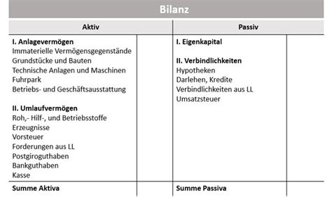 Jetzt Testen Einfache Buchf Hrung F R Gr Nder Und Selbstst Ndige