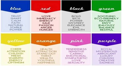 What Is The Color Of Your Aura